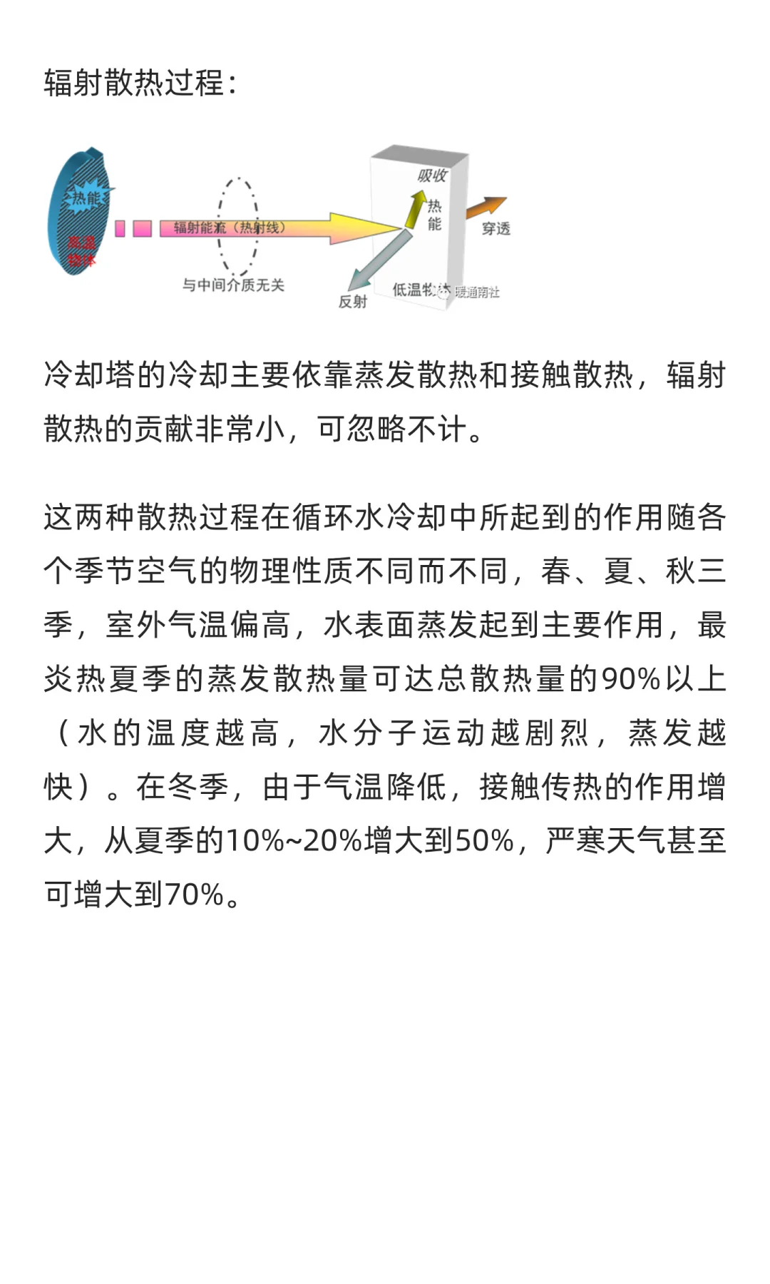 冷却塔基础概述