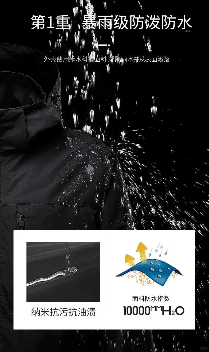 分享篇|三防面料展示|面料卖点|电商|灵感源