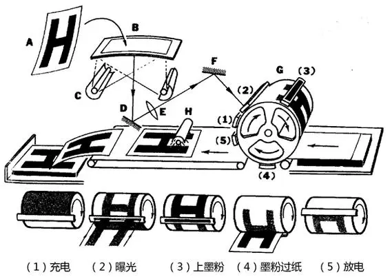 历史上的今天——静电复印技术的诞生