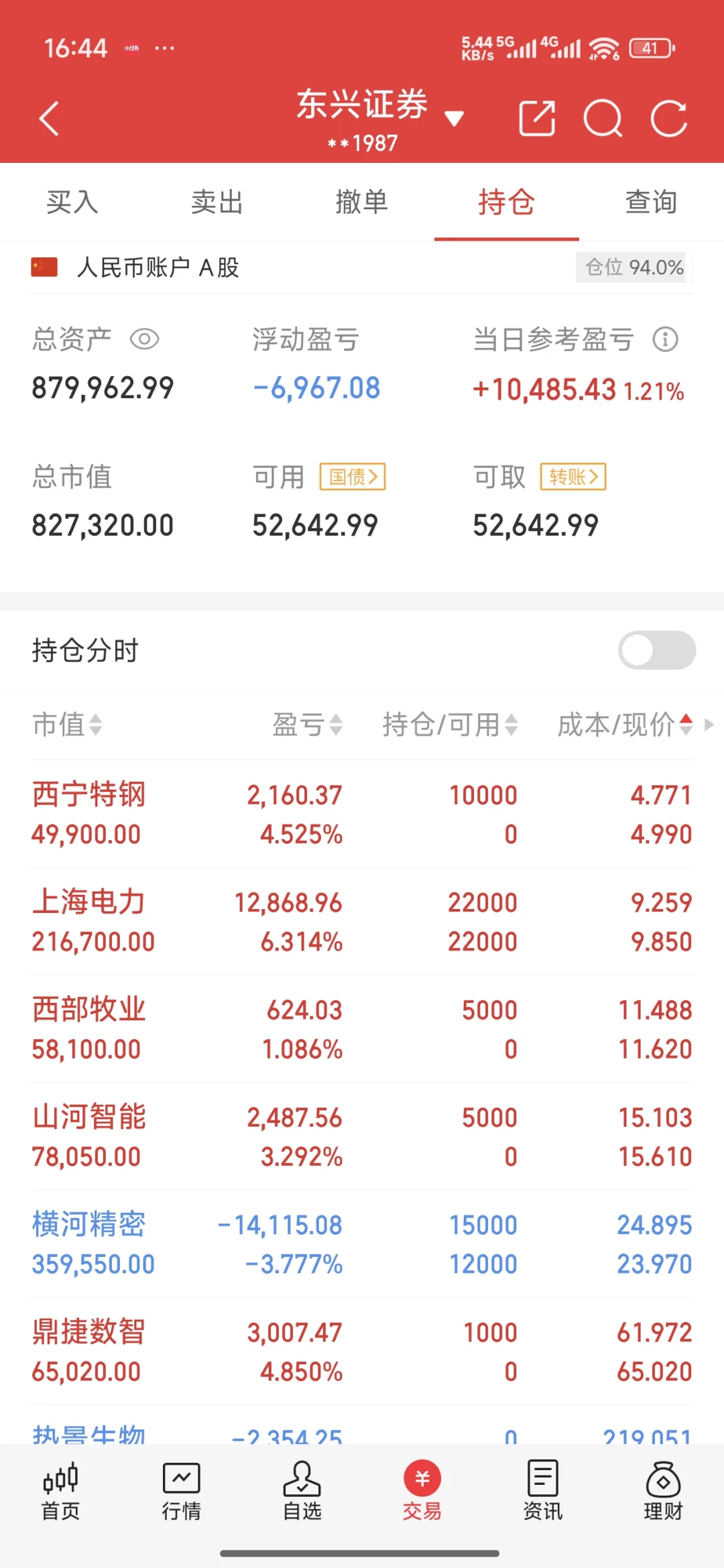 十五w本 七十五w杠杆 8.4记录