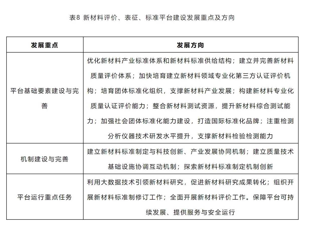 新材料未来重点方向，你选对了吗？