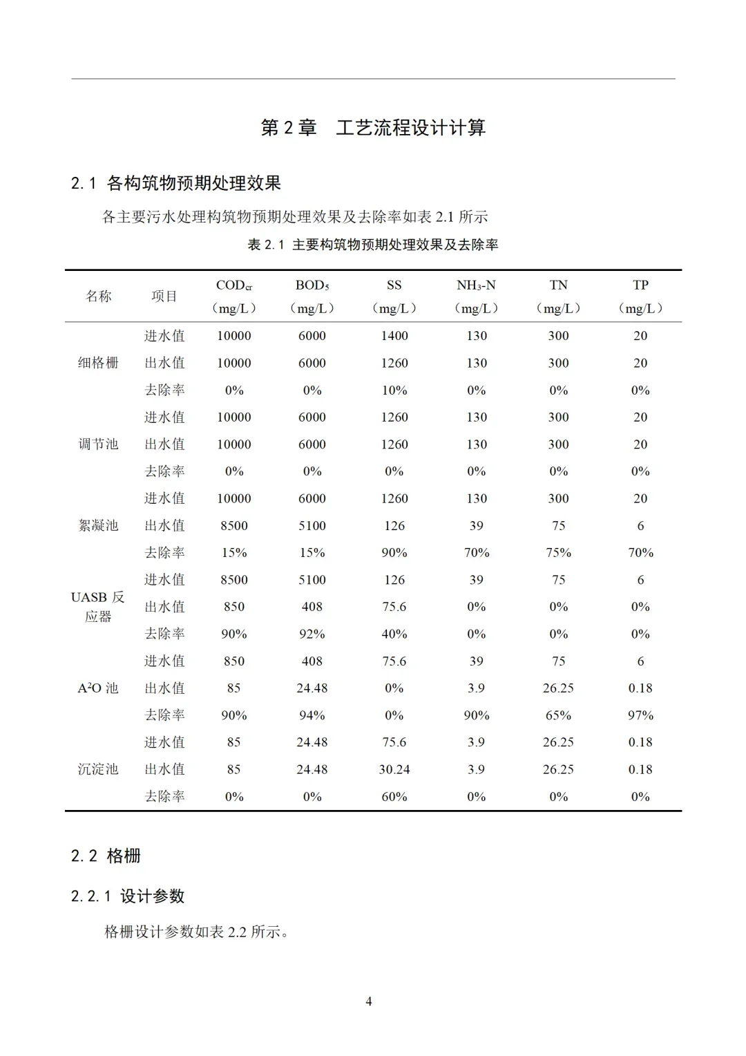 导:这才是我喜欢的环境工程初稿!