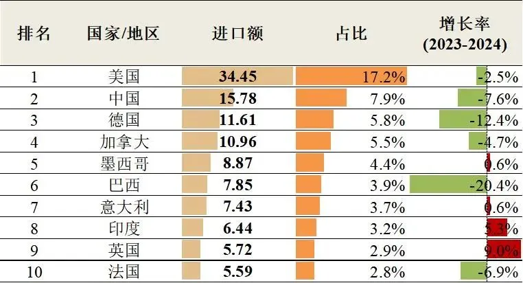 机器人及零部件的对外贸易|核心零部件3