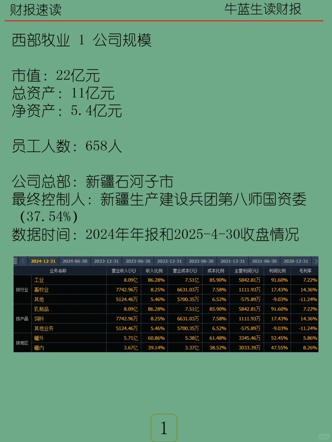 2024年报 | 101 西部牧业