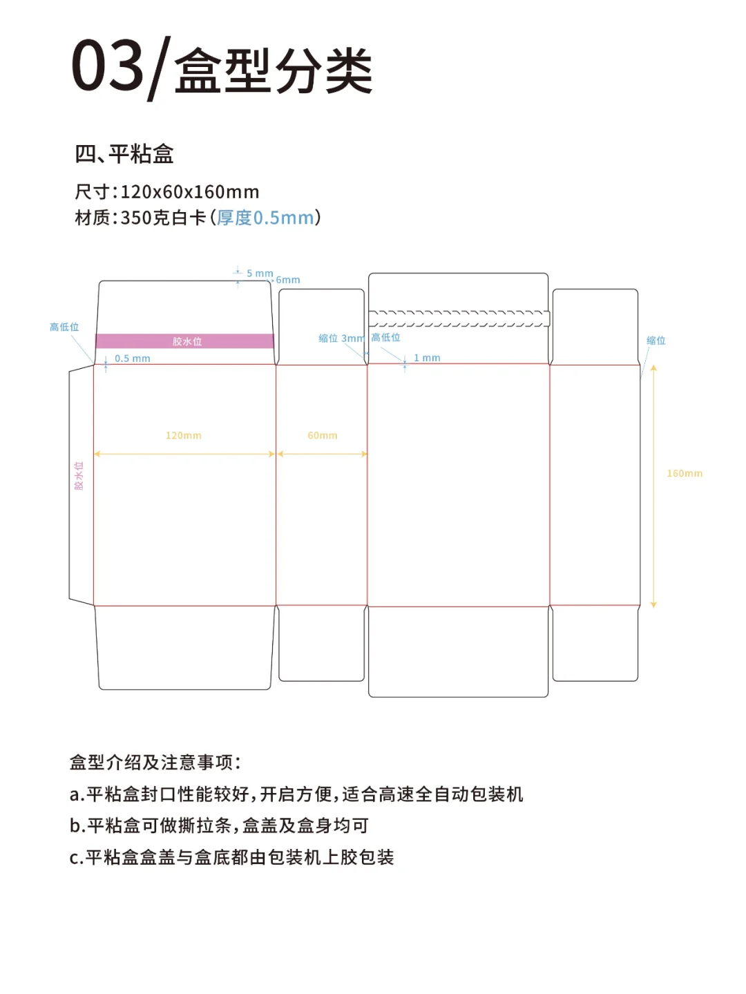 一年前写的教程，关于包装结构图的绘制