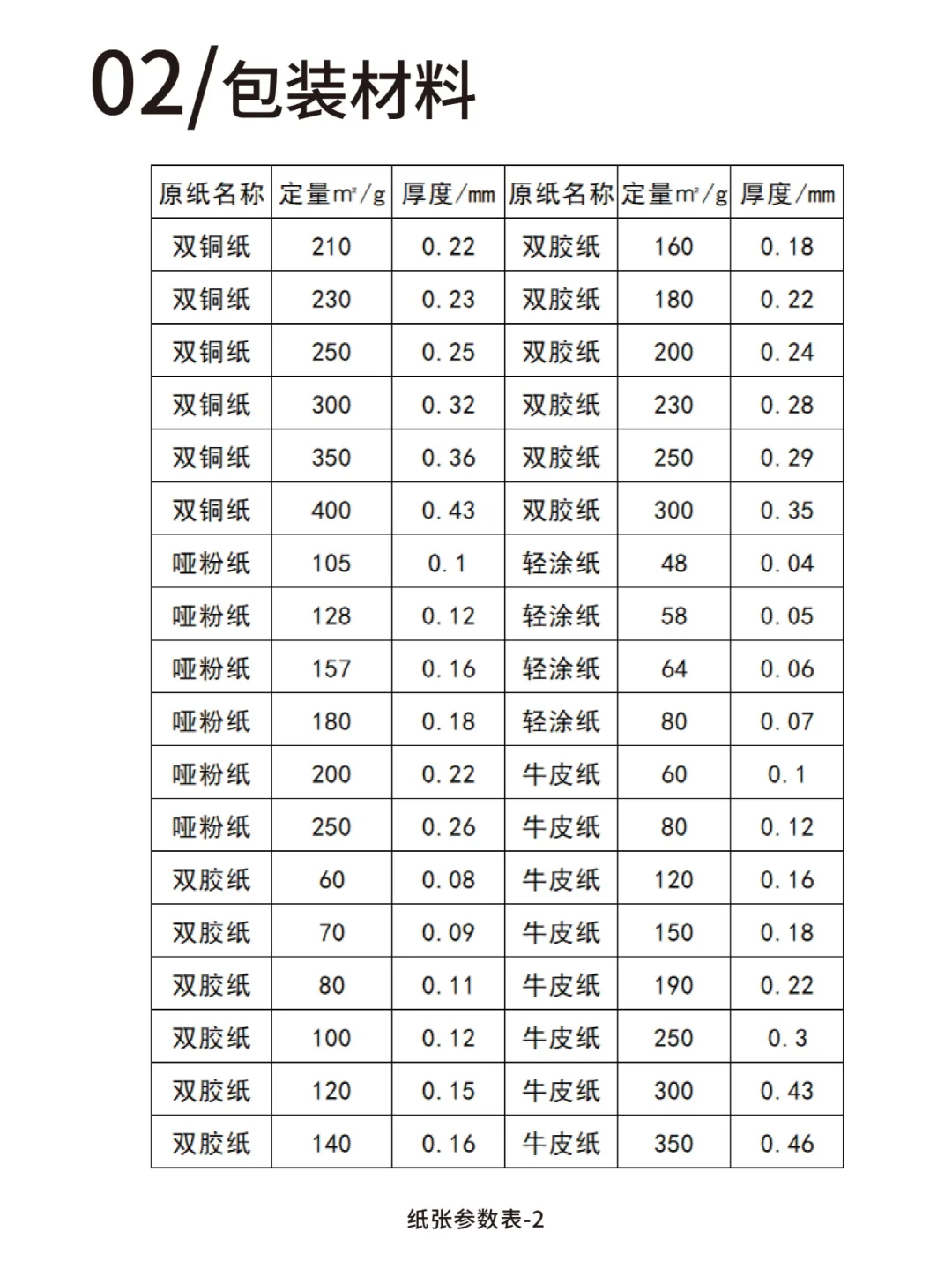 一年前写的教程，关于包装结构图的绘制