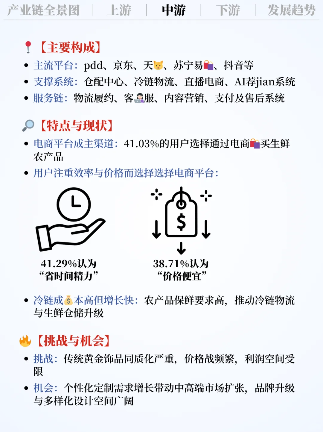 ❗️每天吃透一条产业链|农产品电商 ?