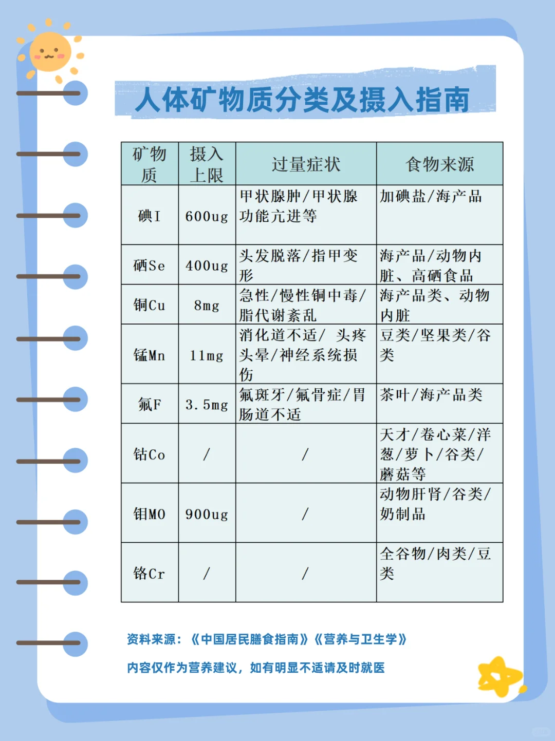 人体矿物质有哪些,有什么作用?要不要补