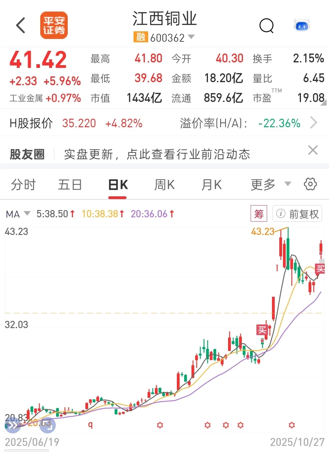 继续加仓江西铜业
