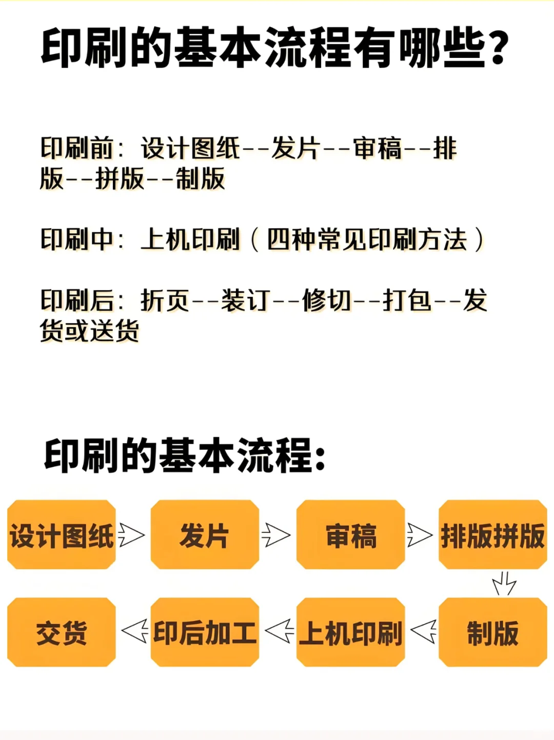 印刷干货 | 印刷的基本流程总结?