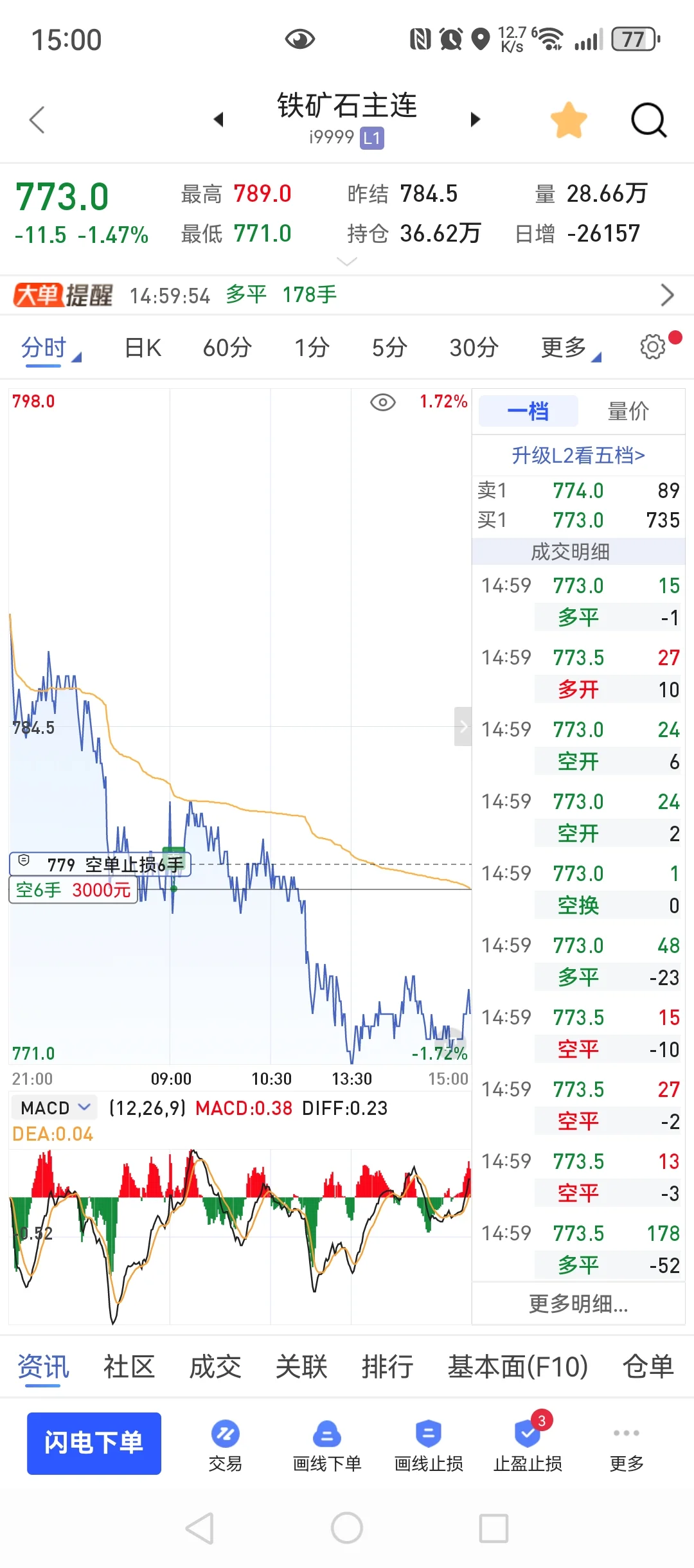 止损点又被精准打击，挑战回本50w,3月31