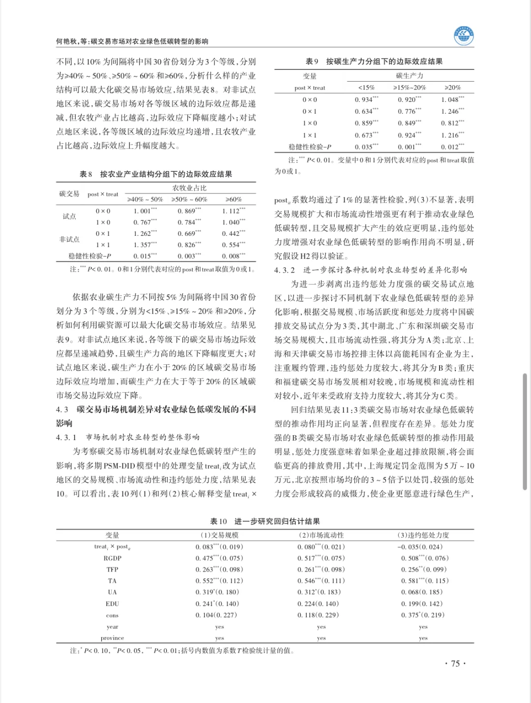 碳交易市场对农业绿色低碳转型的影响