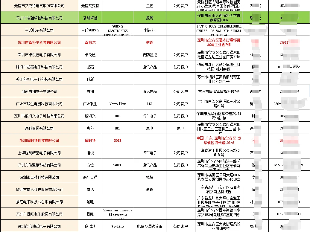 有人互相推一下客户资源吗？