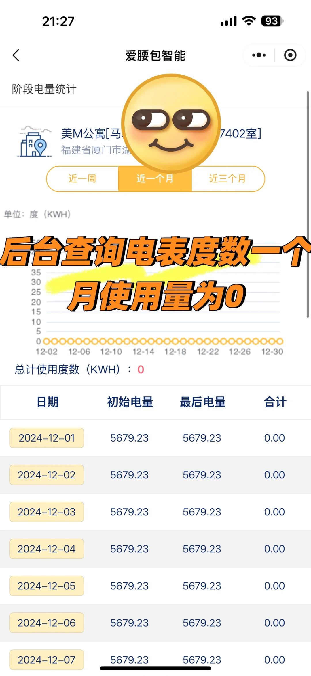 天塌了阿！！！半年时间就收了租客0.9度电！