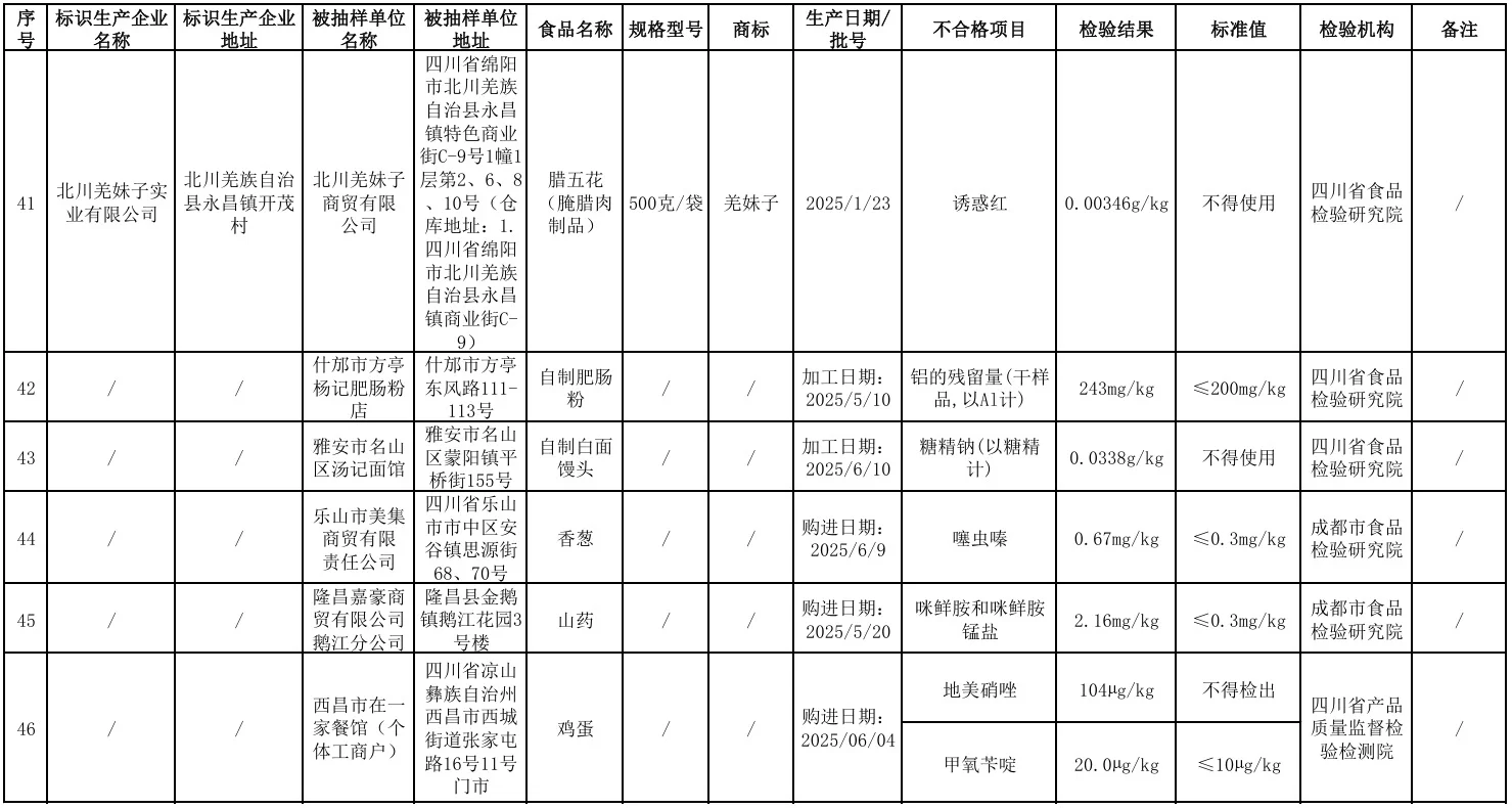 四川有机花鲢鱼检出禁药地西泮(安定、精神药