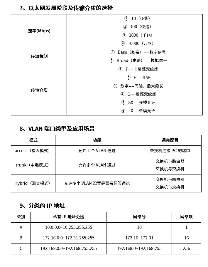 25下半年软考初级网络管理员考前几页纸