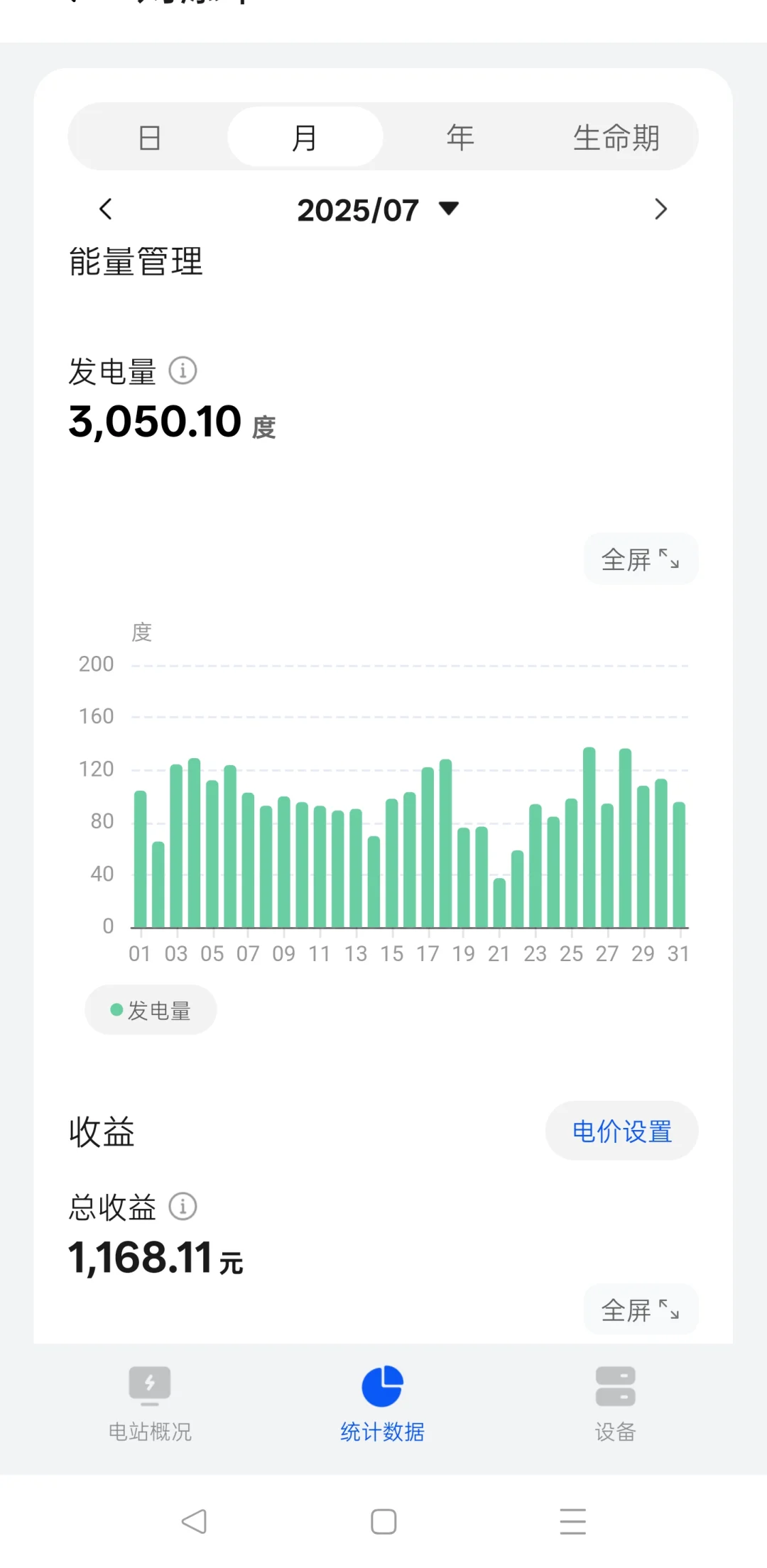 光伏并网25kw，年度，月度，每天发电量