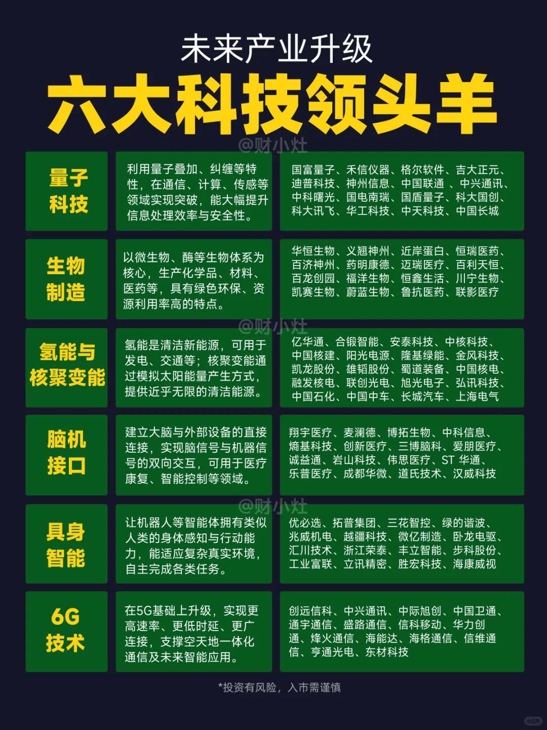 未来产业升级：六大科技领头羊