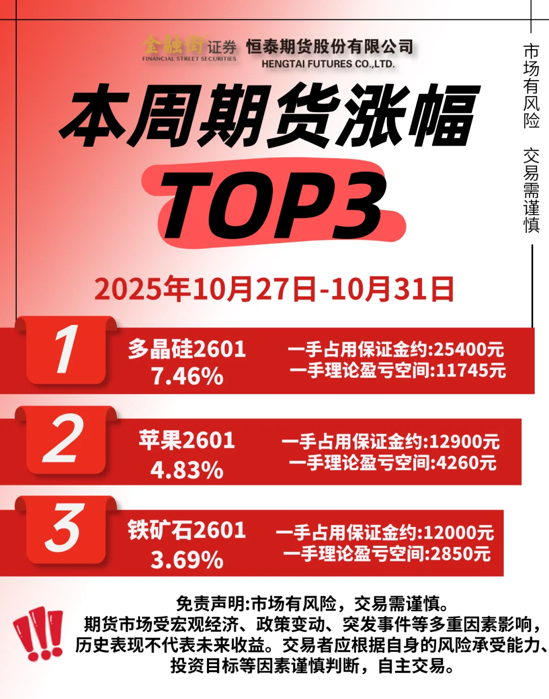 本周期货涨幅 TOP3