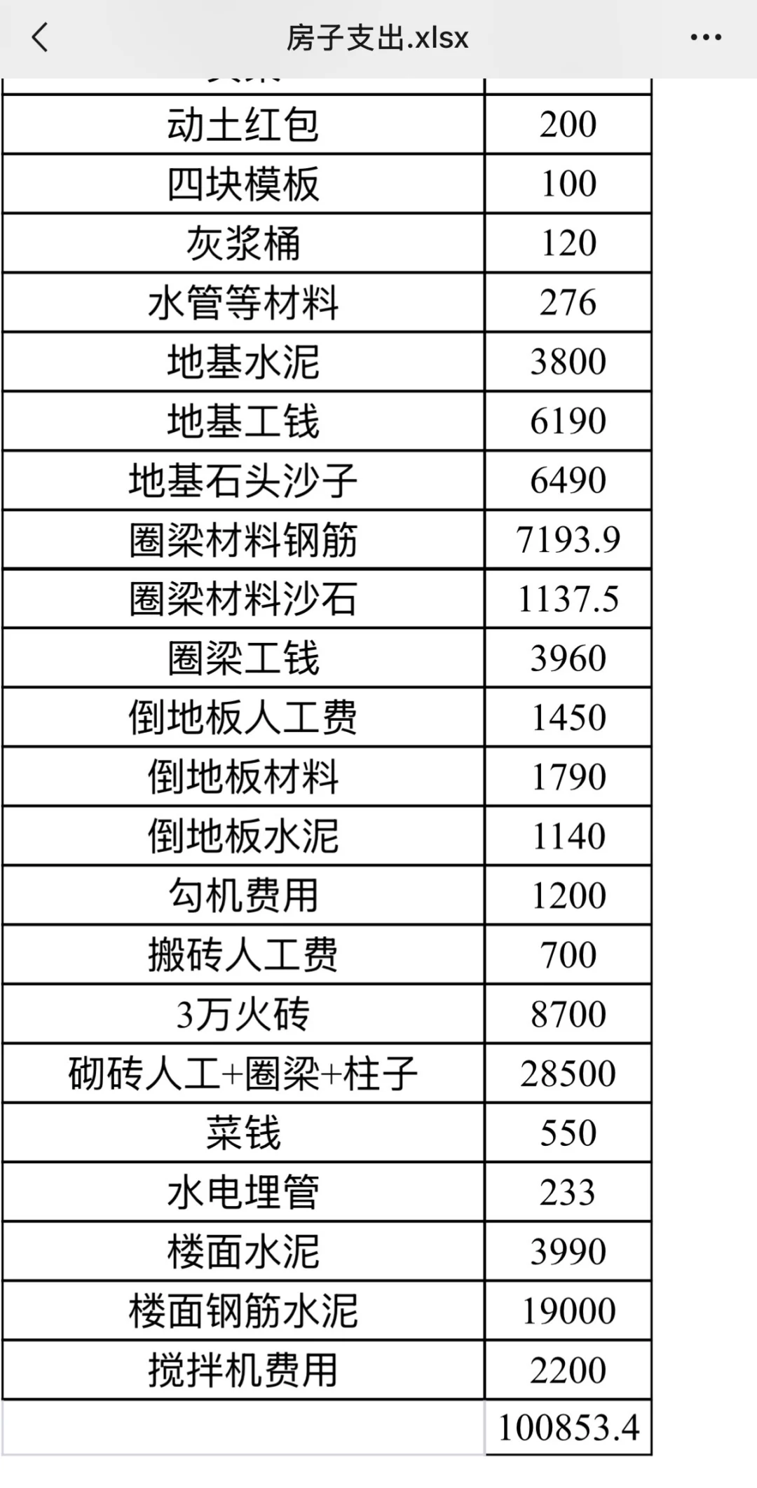 农村自建房一层楼面153平方费用来了