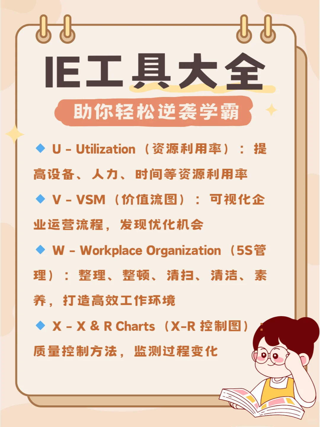 从A-Z 工业工程必备工具合集 ?