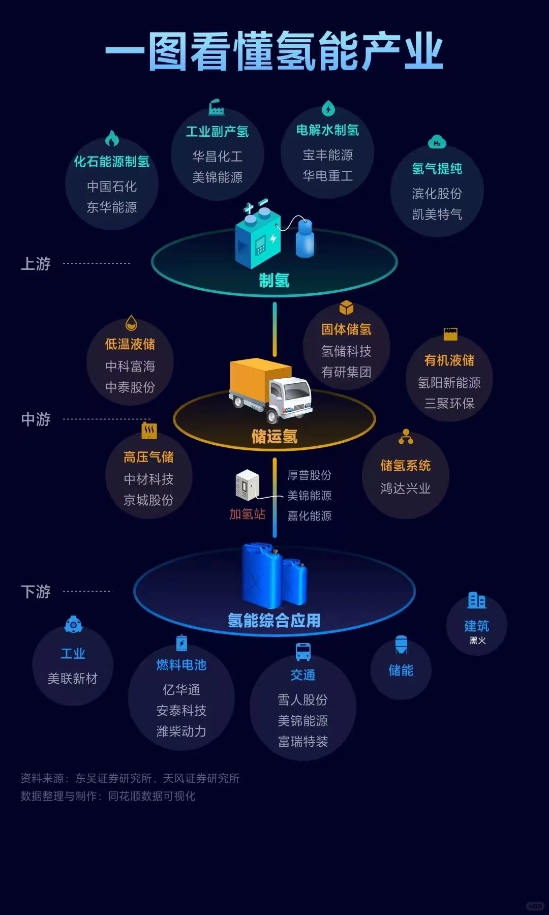 ?一图秒懂氢能产业链!