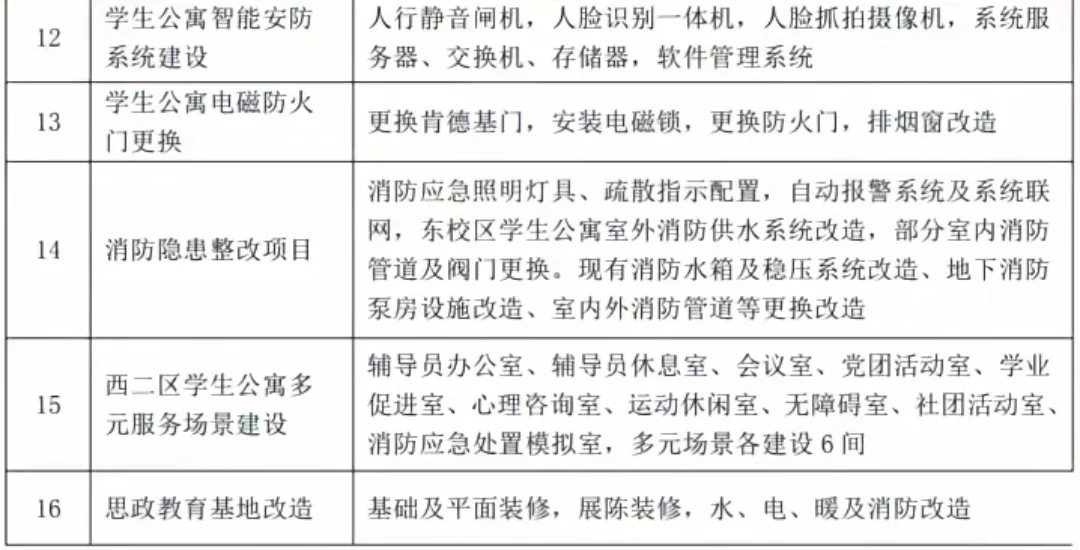 山理学子有“亿”点点幸福，新来的学弟学妹