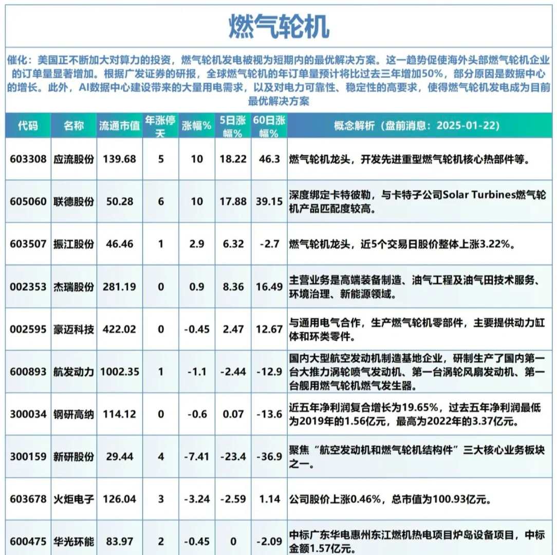燃气轮机：未来能源的心脏