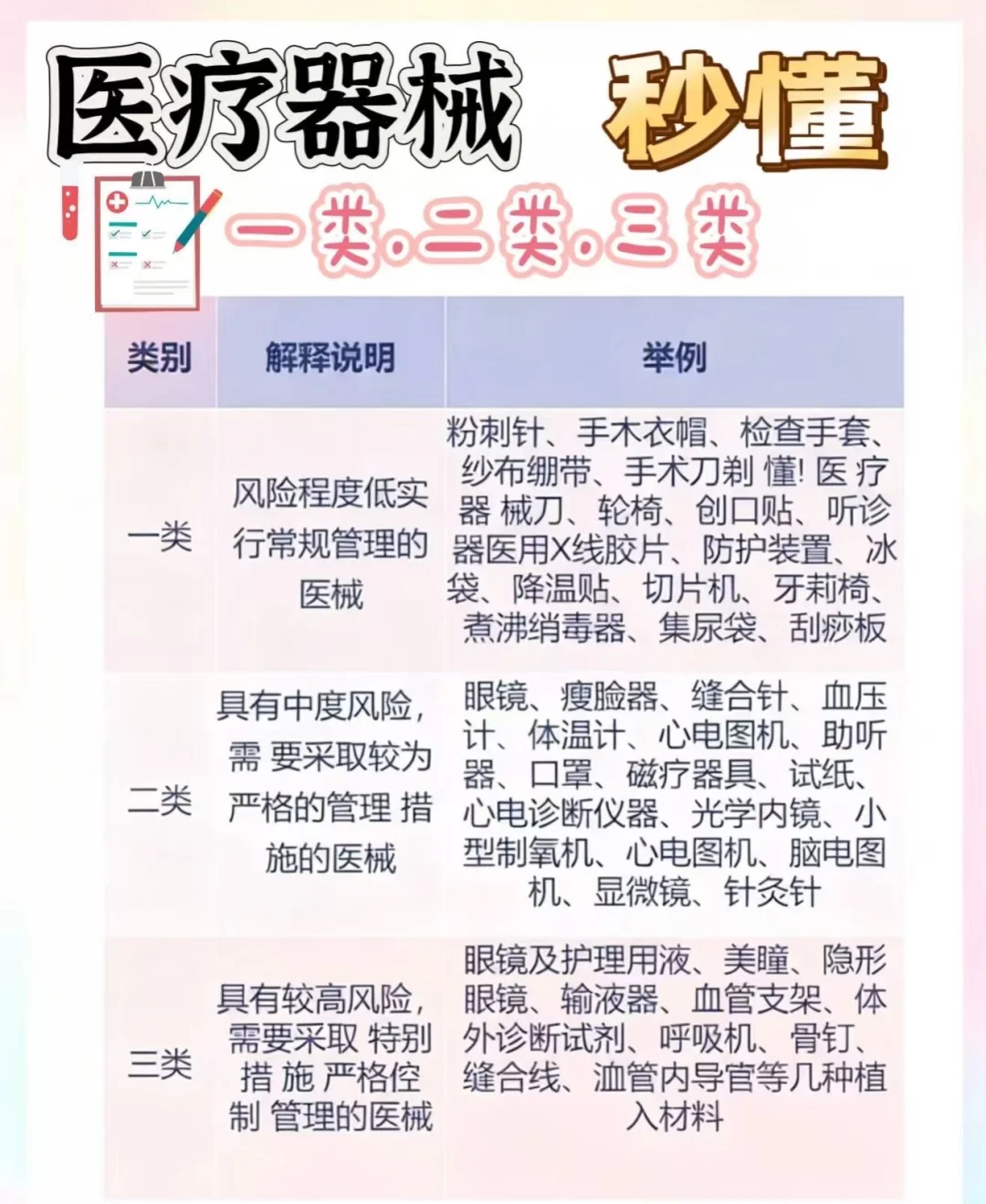 二三类医疗器械