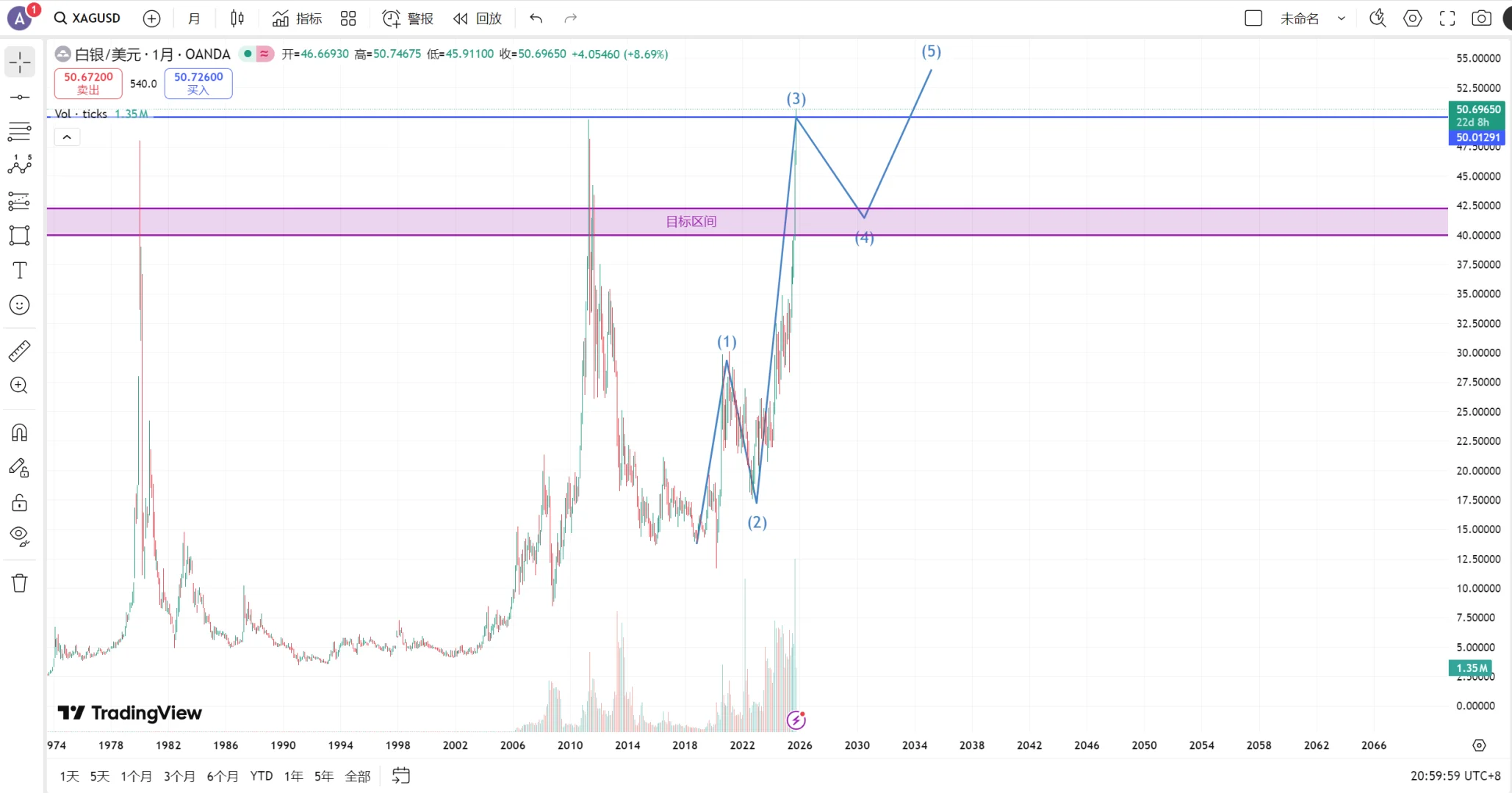 黄金中短线需警惕顶部风险