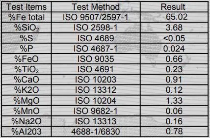 中东铁矿石供应