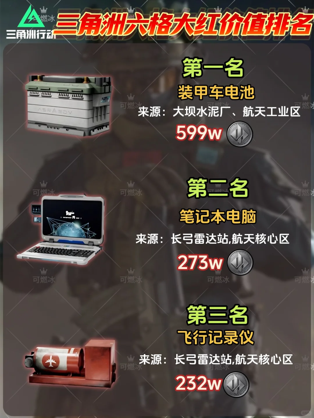 三角洲六格大红价值排名