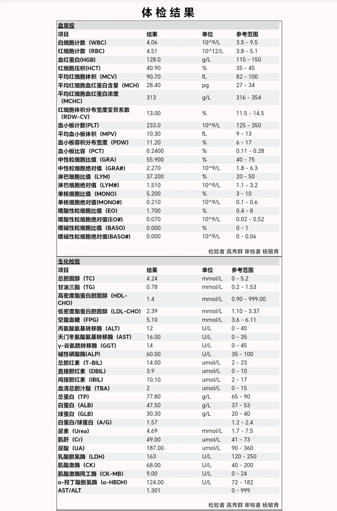血液指标全部正常