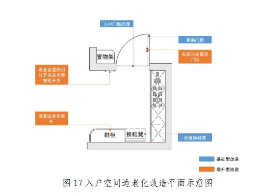 ?爸妈家玄关改造7大要点!(官方指南)