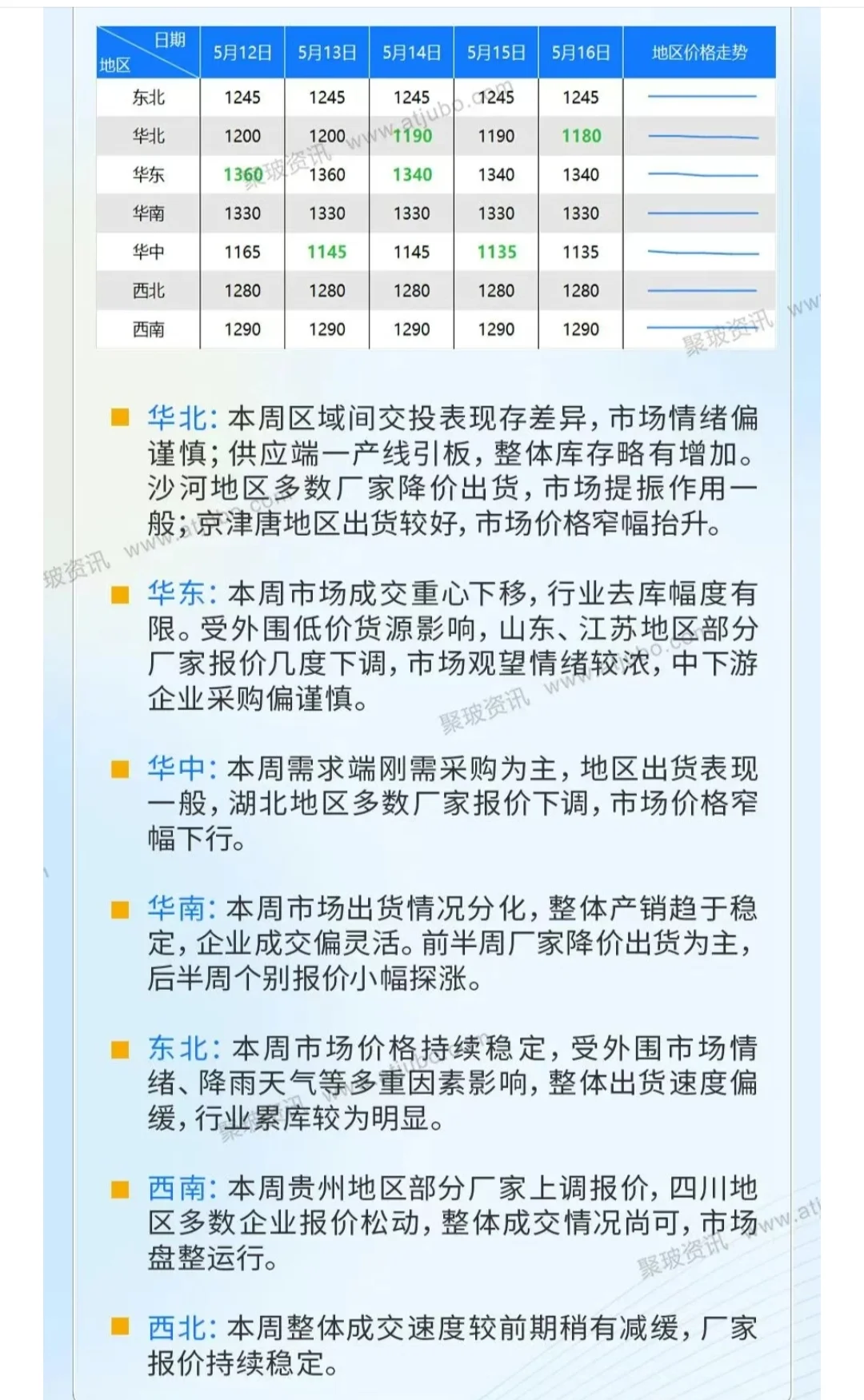 5月18日今日玻璃价格汇总