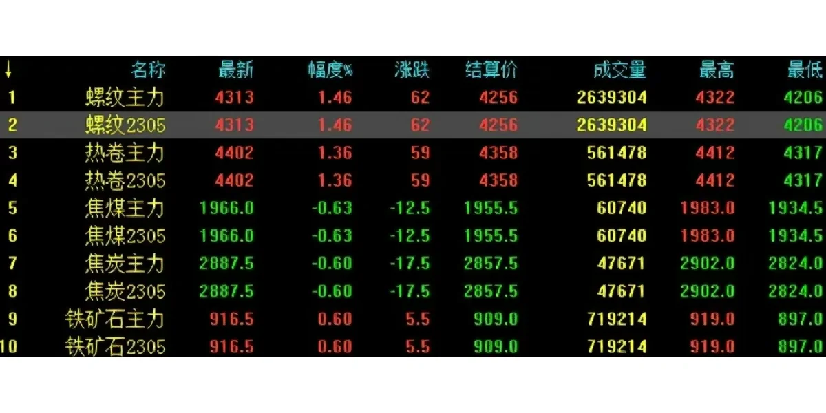 一起研究?钢材市场