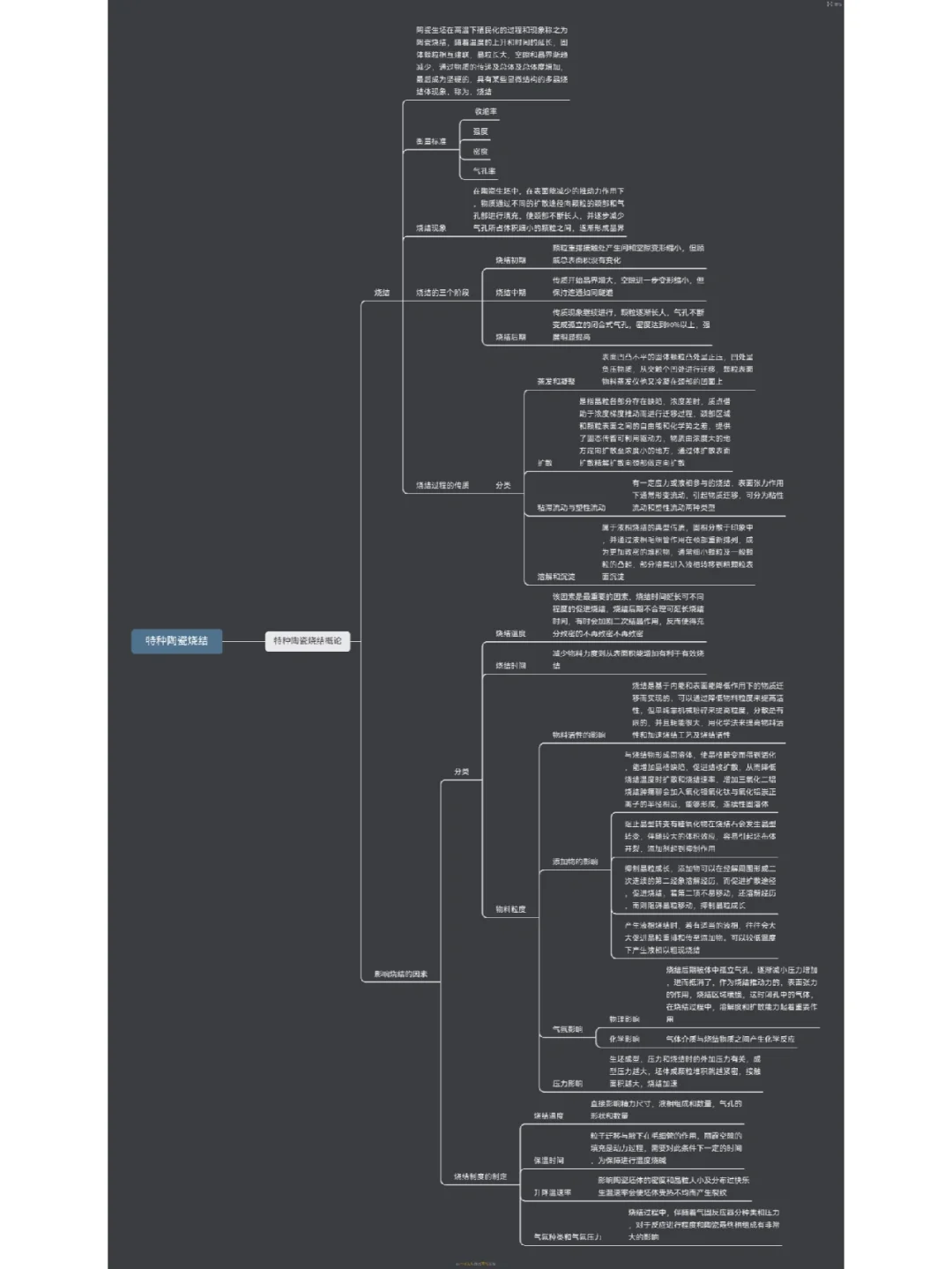 特种陶瓷！！！（期末不挂科救命思维导图）