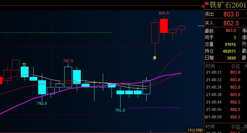 10.10铁矿交易：指标给的确定性赚得很踏实
