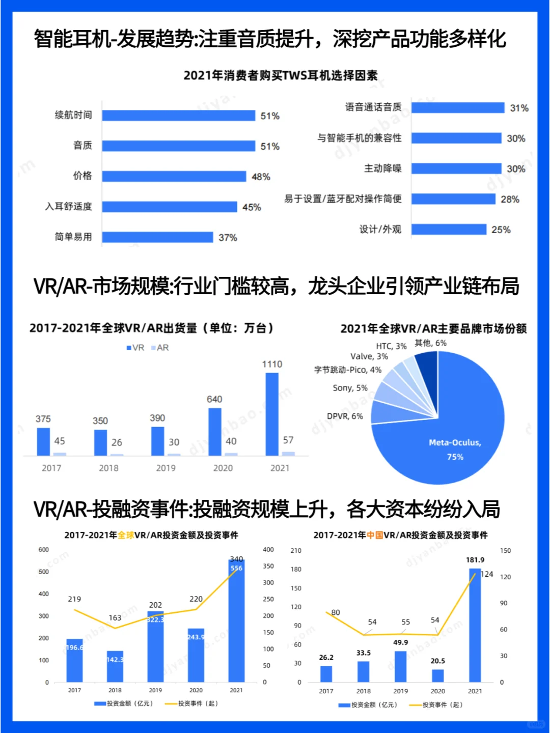 智能穿戴设备行业研究报告