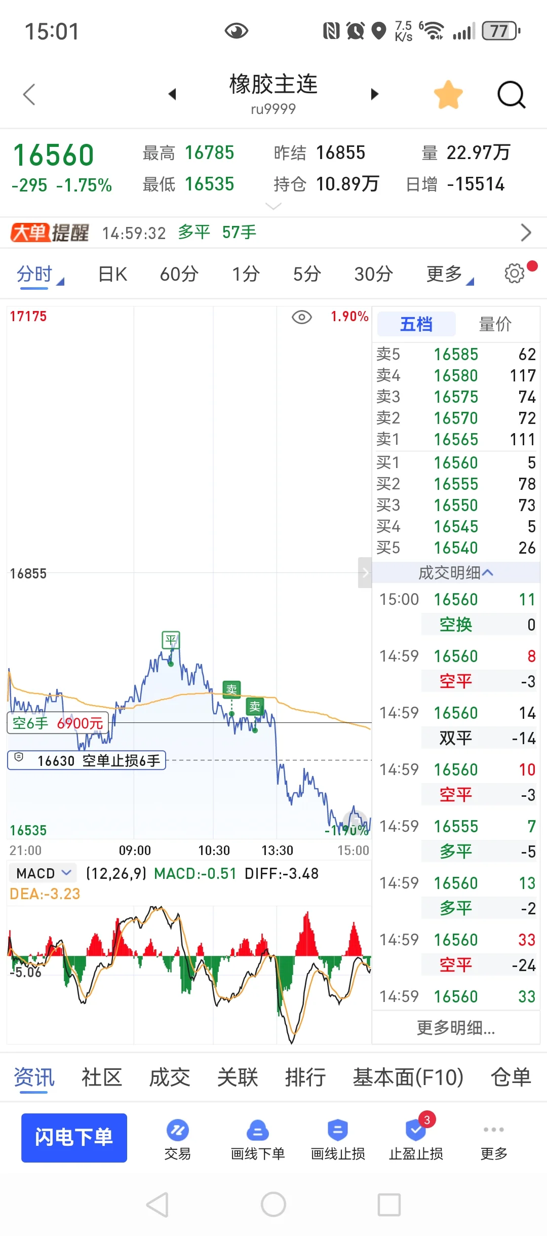 止损点又被精准打击，挑战回本50w,3月31