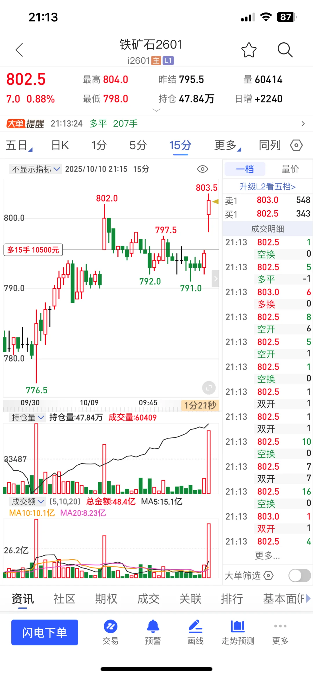10.10铁矿交易：指标给的确定性赚得很踏实