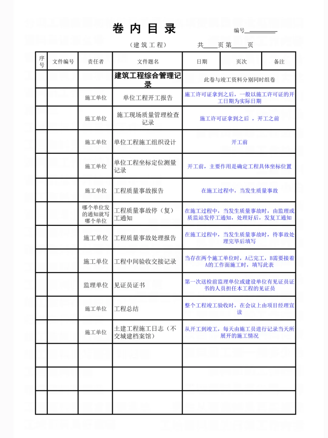 资料员从开工到竣工，资料组卷清单存下吧