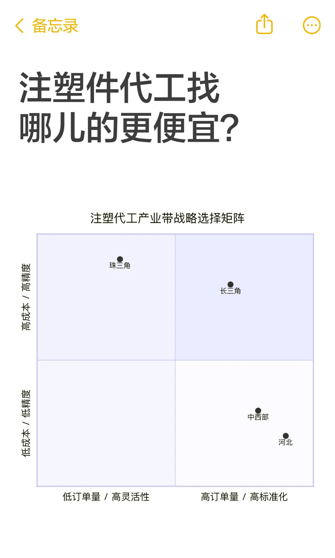 注塑件代工找哪儿的更便宜？