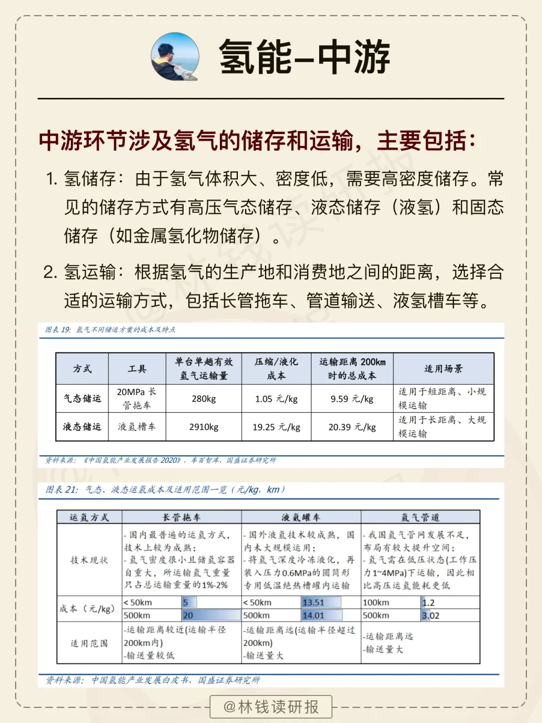 一天吃透一条产业链【氢能行业】