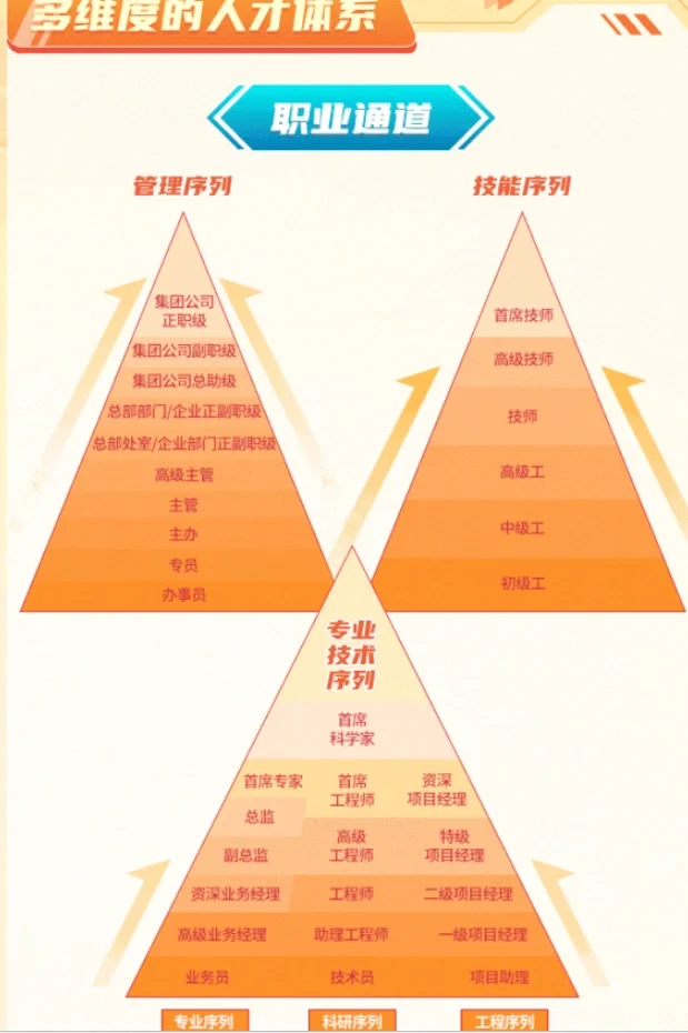 中国有色集团校招/环境可投