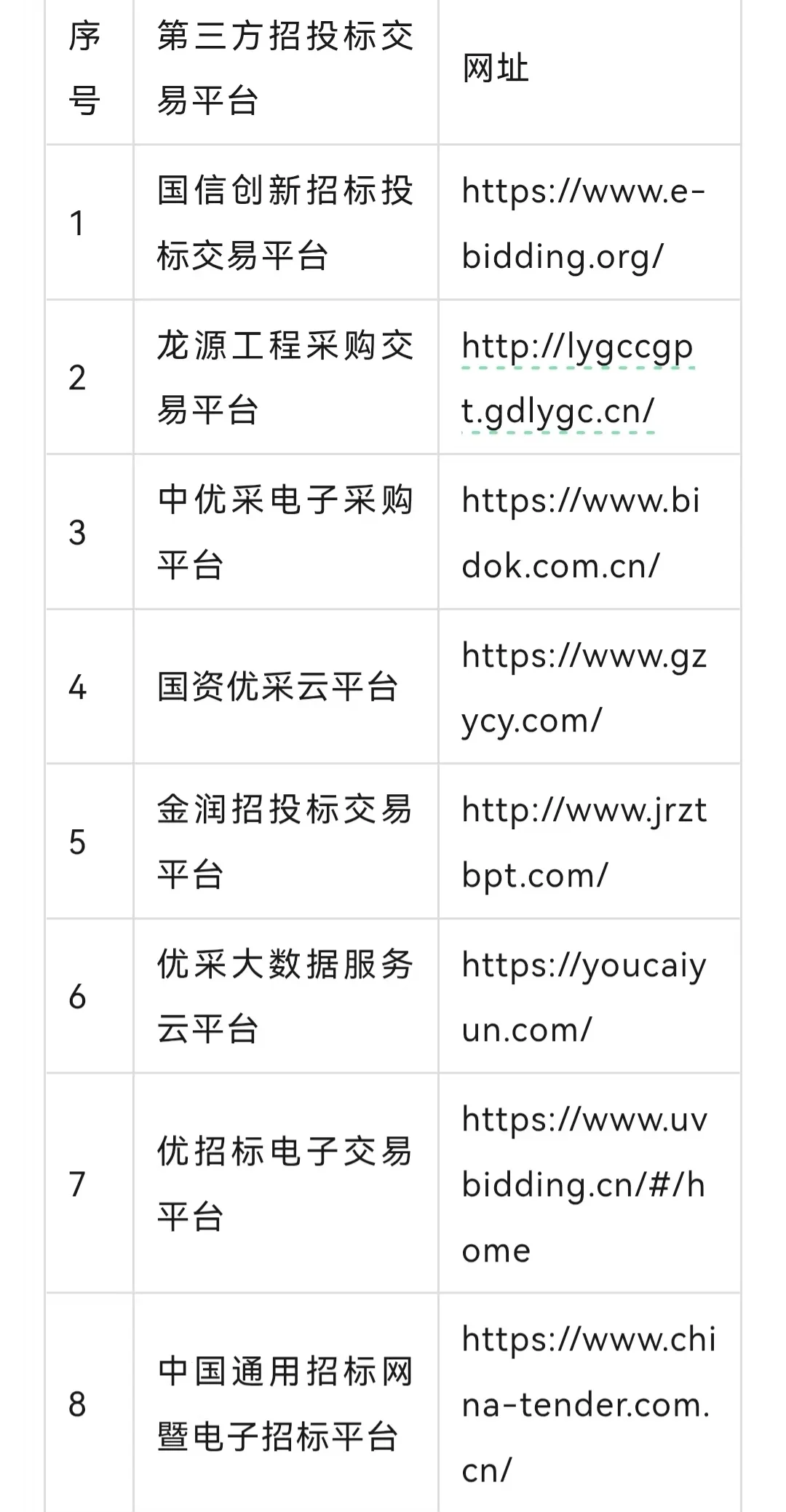 全网最全评标专家平台（一），不接受反驳