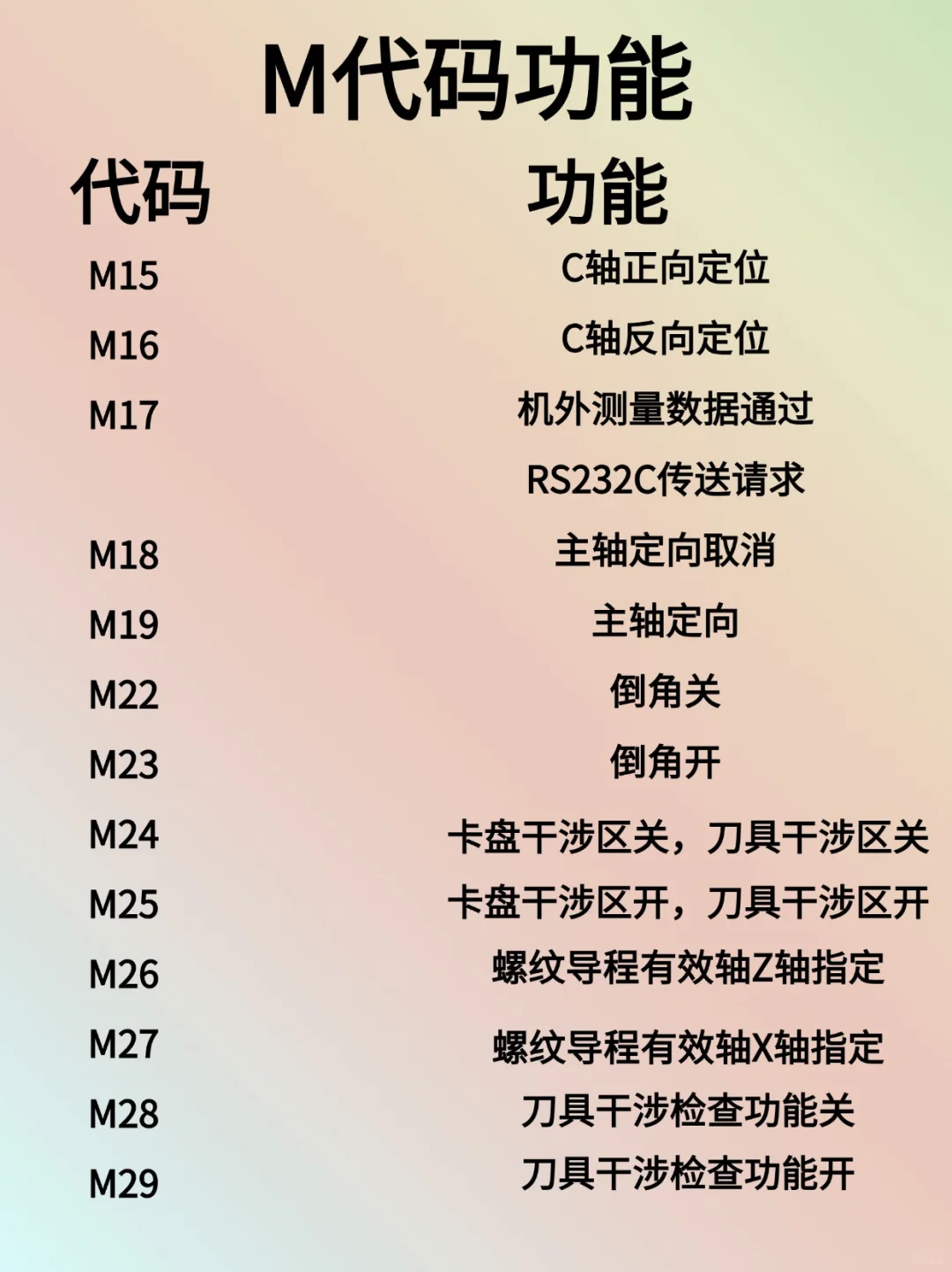 数控车床G代码M代码指令