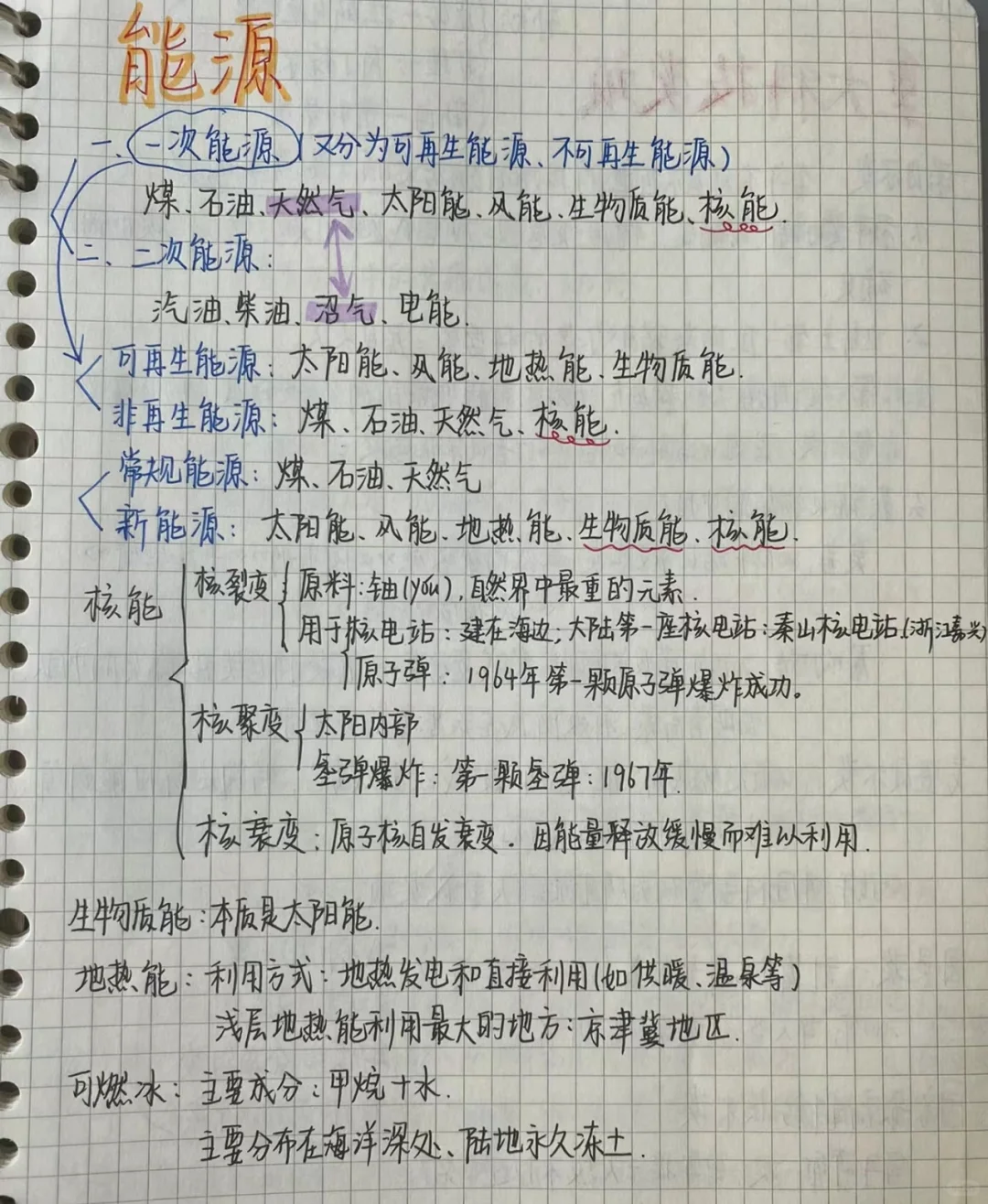 中考知识点笔记