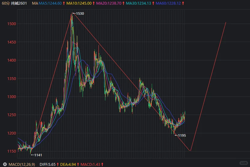 10.29没什么太多变化