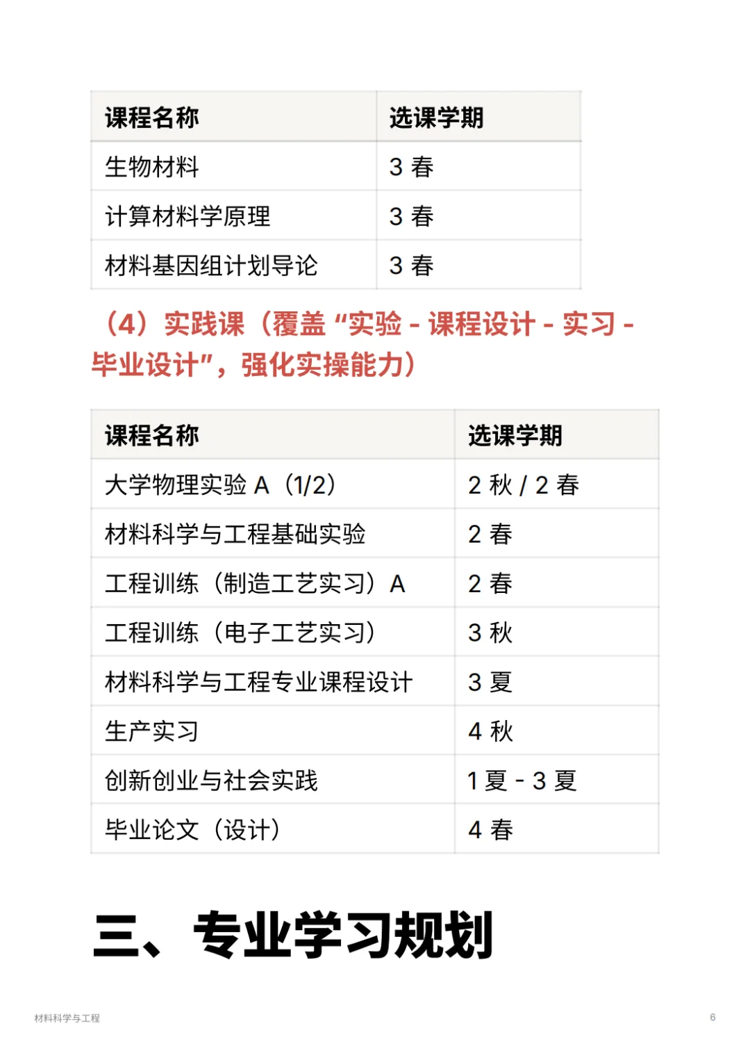 材料科学与工程｜华为 / 宁德时代抢着要